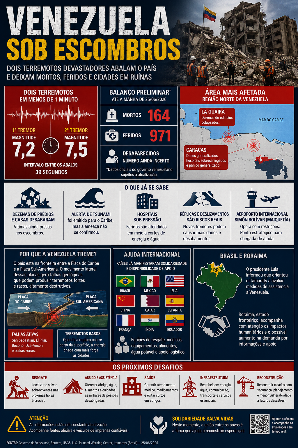 Infográfico textual — Entenda a tragédia