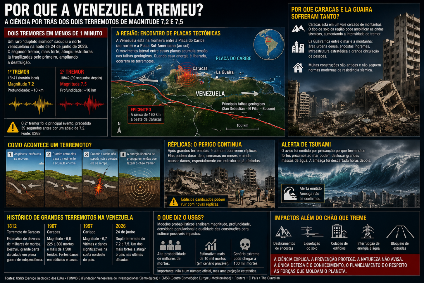Porque a Venezuela Tremeu