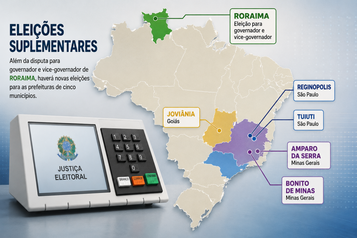 Roraima e mais cinco municípios terão eleições suplementares neste domingo