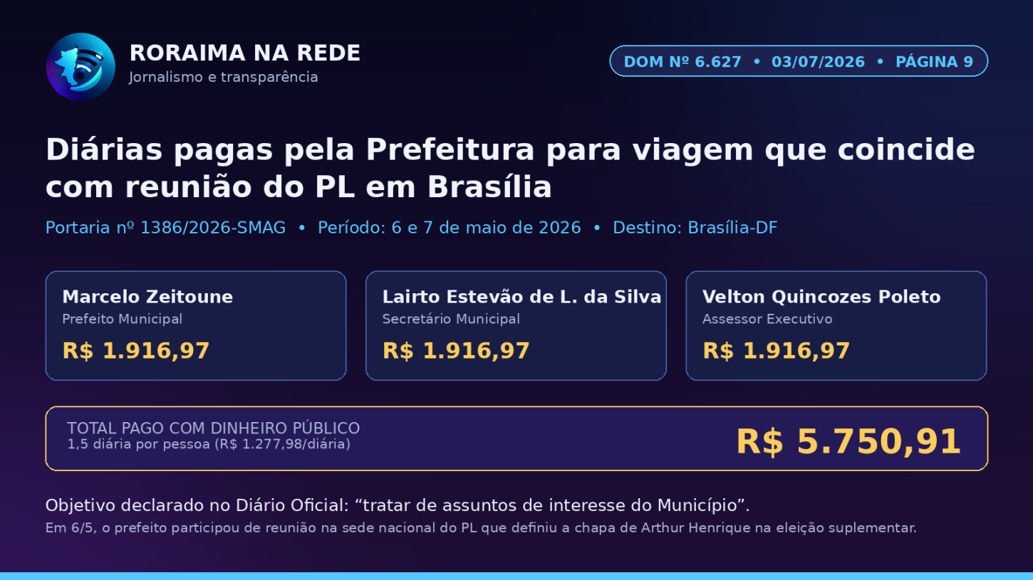 Prefeitura bancou viagem em período de reunião do PL que definiu candidatura de Arthur Henrique