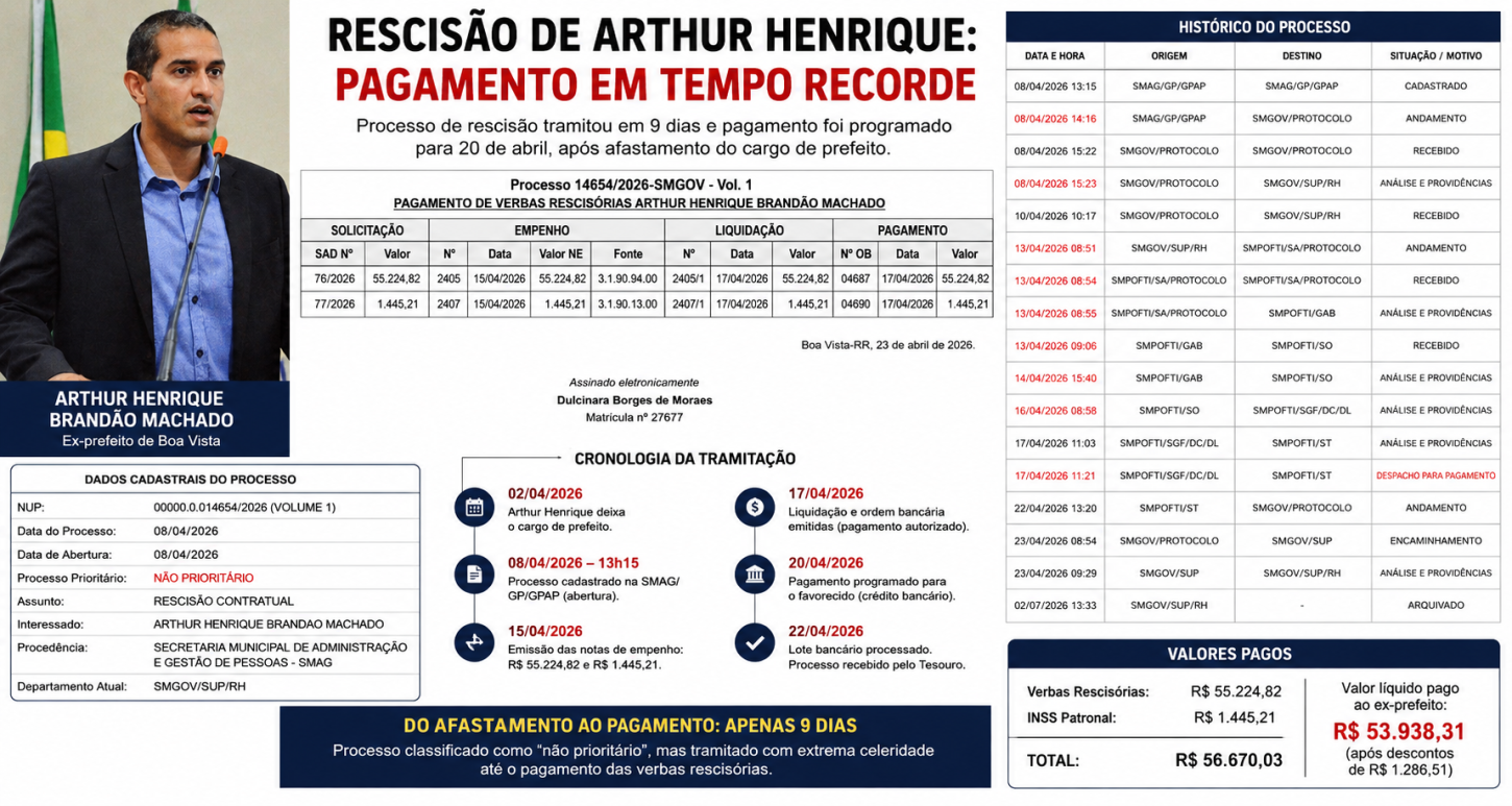 Processo de rescisão de Arthur Henrique avançou em nove dias; pagamento bancário foi programado para 20 de abril