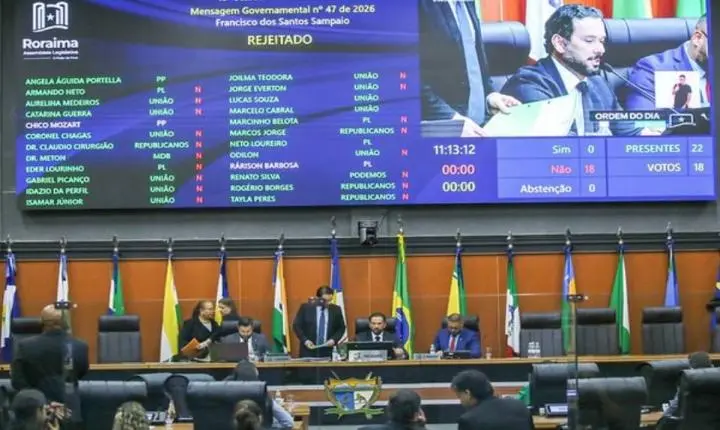 Deputados da Assembleia Legislativa de Roraima deliberam sobre vetos governamentais