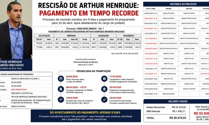 Processo de rescisão de Arthur Henrique avançou em nove dias; pagamento bancário foi programado para 20 de abril