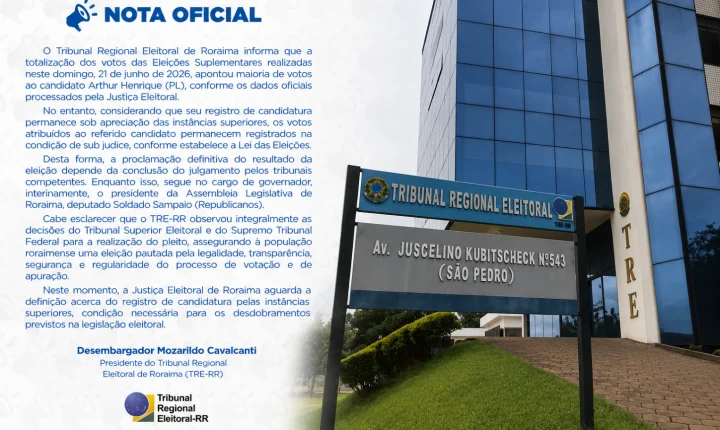 TRE-RR diz que resultado da eleição suplementar dependerá de decisão das instâncias superiores